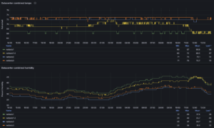 Shows netbotz graphs as an example of how they look.